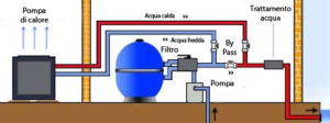Schema grafico del funzionamento di una pompa di calore
